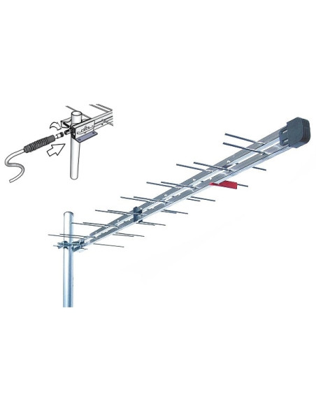 Antenna Log polarizzata connettore F alla base 5G/LTE free